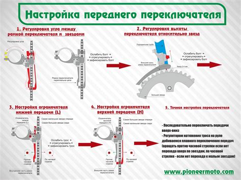 Общие рекомендации и полезные советы по использованию скоростей на велосипеде