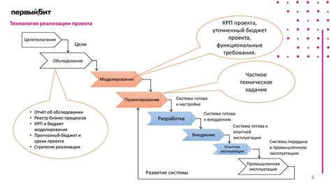 Объединение бизнес-процессов и внешних систем