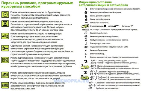 Объяснения кнопок сигнализации