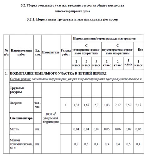 Обязанности и нормы для дворников