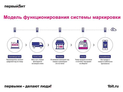 Обязательные условия для получения товаров без пошлин