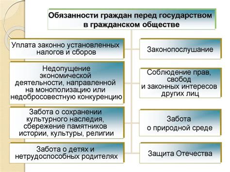 Обязательства ЧУП перед государством