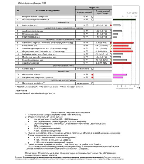 Овариамина для решения проблем с менструальным циклом