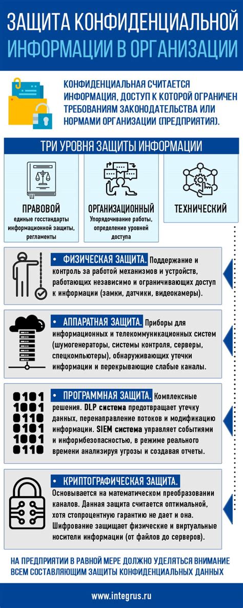 Ограничение доступа к конфиденциальной информации