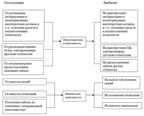 Ограничение финансовых потоков