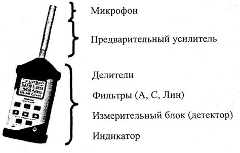 Ограничение ISO для контроля шума