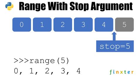 Ограничения использования i for i in range в Python