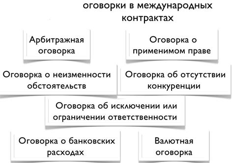 Ограничения и оговорки при использовании озвучки