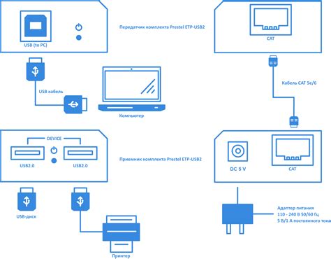 Ограничения и проблемы при использовании USB удлинителя по витой паре