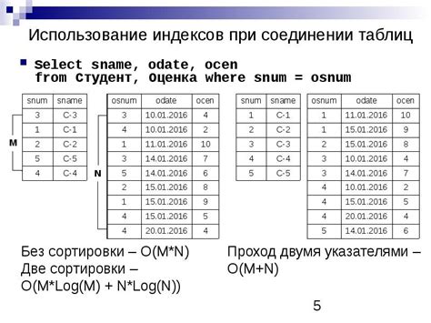 Ограничения и проблемы при соединении таблиц