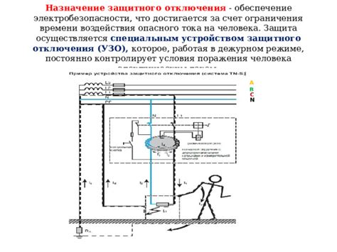 Ограничения и условия отключения