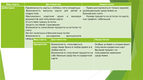 Ограничения и условия переноса остатка