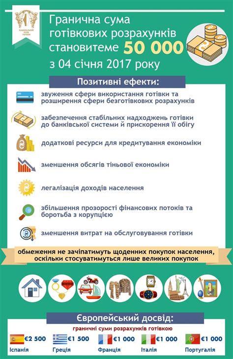 Ограничения на покупки