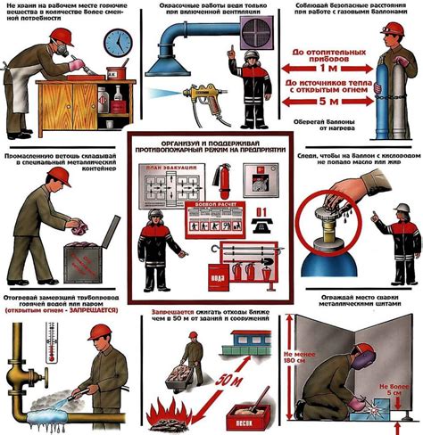 Ограничения по нормам безопасности