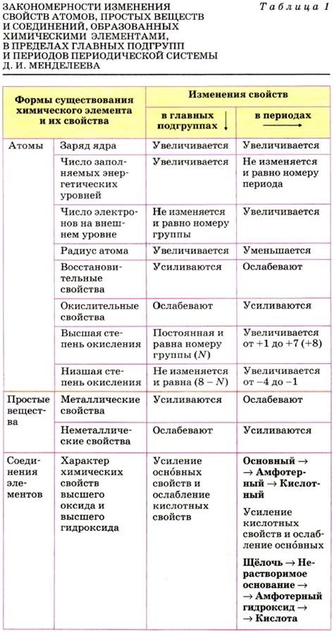 Ограничения по периоду