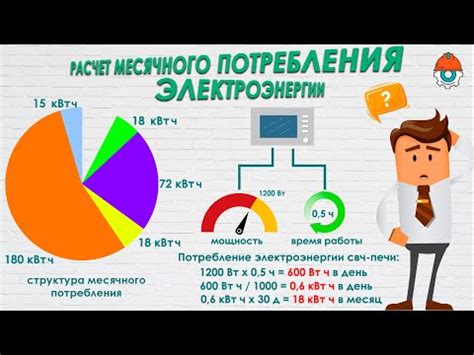 Однокамерная или многокамерная квартира: какая мощность выделена?