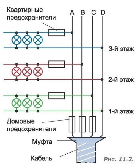 Однофазное и трехфазное электропитание: разница