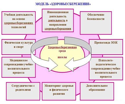 Ожидаемые результаты и сроки выполнения проекта