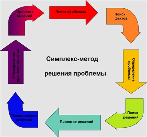 Ожидание ответа и решение проблемы