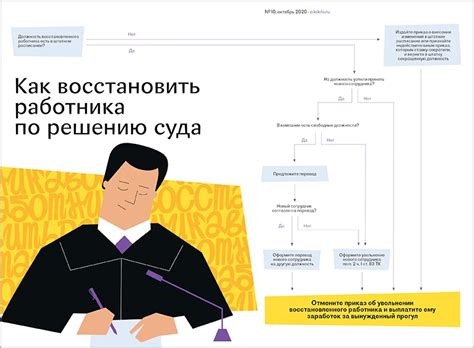 Ожидание решения о восстановлении