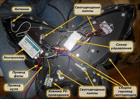 Ознакомление с пультом управления