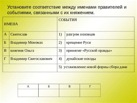 Ознакомьтесь с историческими именами, связанными с Хлои