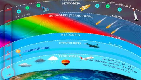 Озоновый слой: значение и роль в защите Земли от ультрафиолетового излучения