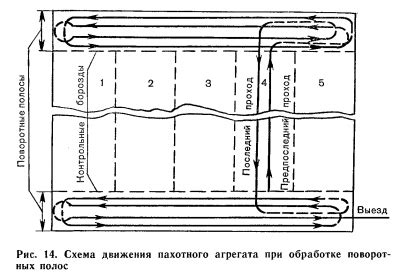 Окончательная проверка и регулировка