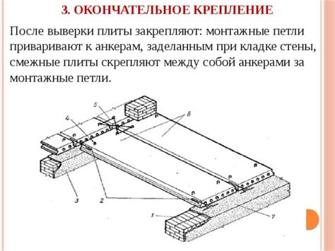 Окончательное крепление