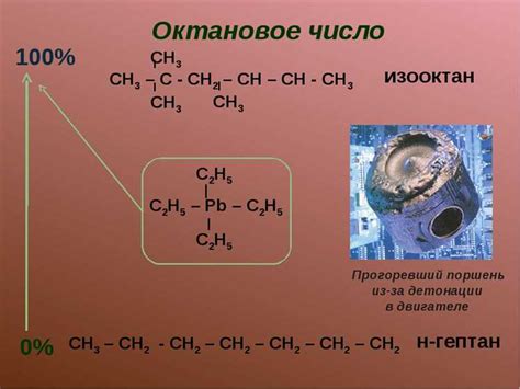 Октановое число – что это?