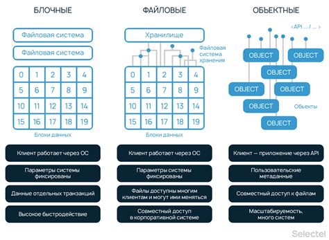 Онлайн-приложения и хранилище данных