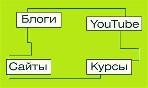 Онлайн-ресурсы и приложения для изучения ольга ингушский