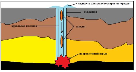 Опасности взрывного бурения