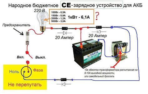 Опасности и предостережения при зарядке аккумулятора