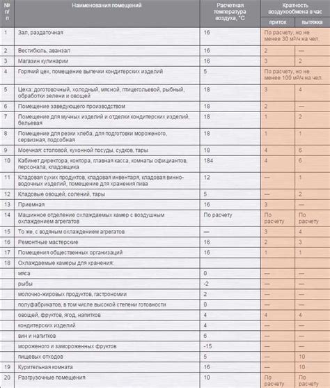 Опасности недостаточного воздухообмена