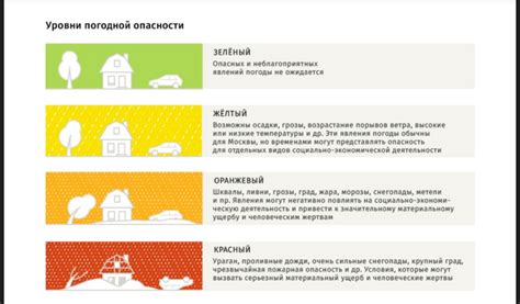 Опасности при неправильном очищении