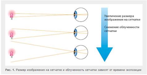 Опасности синего света для зрения