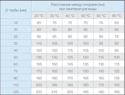 Опасность малого диаметра