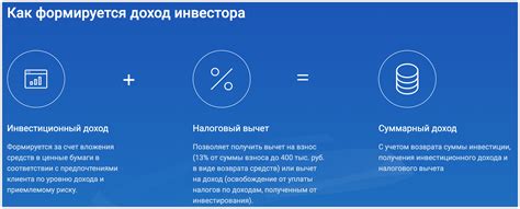 Операции, доступные в Газпромбанке в праздничные дни