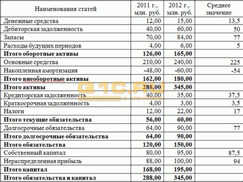 Операции для увеличения баланса