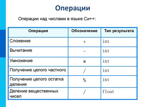 Операции с числами