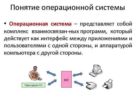 Операционная система всегда с собой