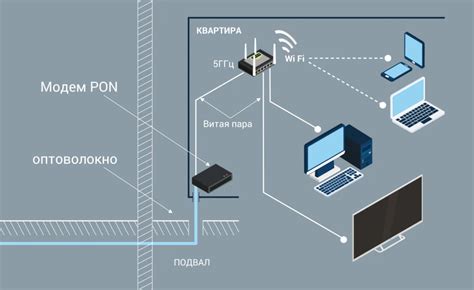 Операционная система интернета Ростелеком: как работает и что делать в случае сбоев