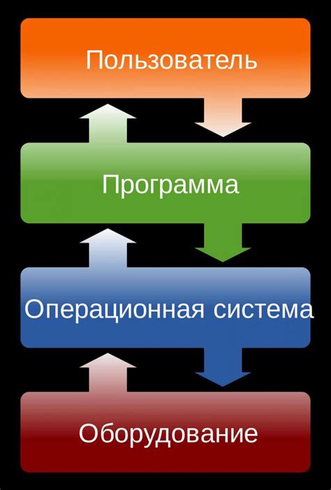 Операционная система и ее функции