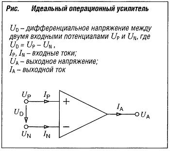 Операционные усилители: основные принципы работы