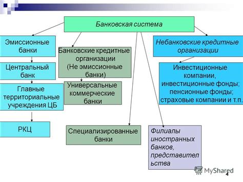 Описание банковской системы в Дабрабыт Банке