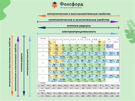 Описание безвозмездного периода