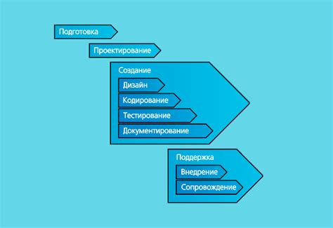 Описание и история разработки