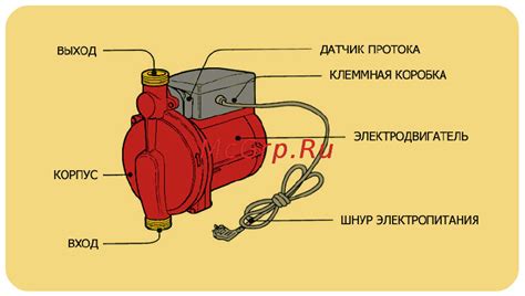 Описание и область применения