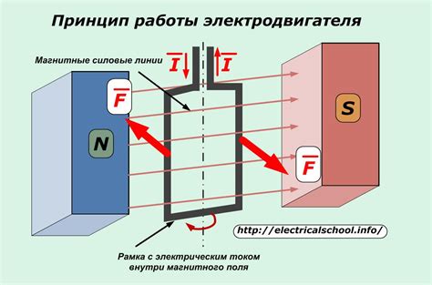 Описание и принцип действия